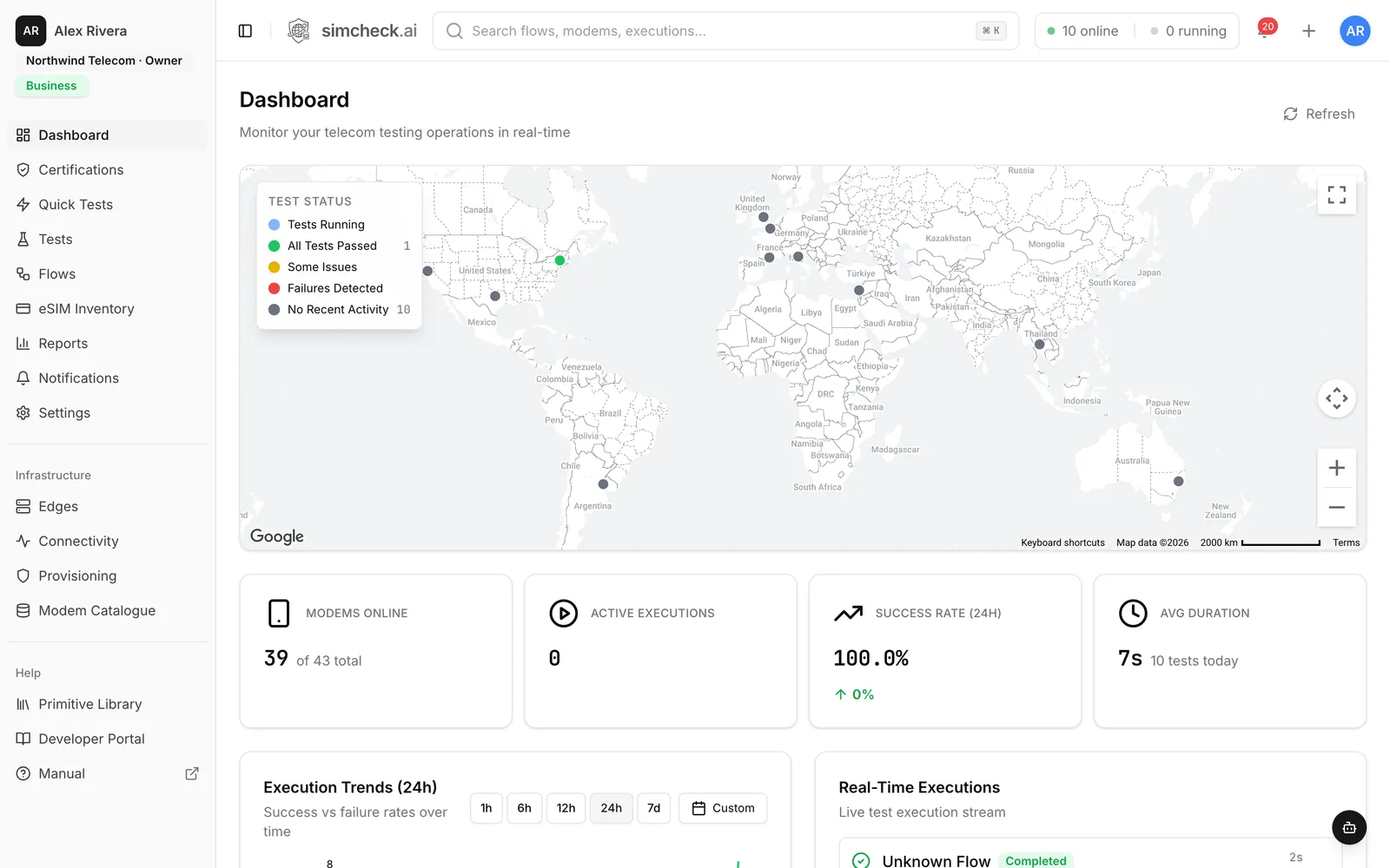 SimCheck.ai dashboard with test locations on a world map, modems online, active executions, success rate and execution trends